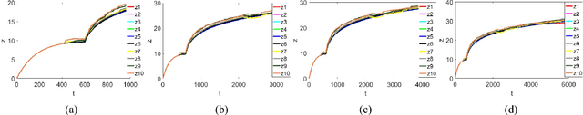 Figure 3 for A Distributed Control Framework of Multiple Unmanned Aerial Vehicles for Dynamic Wildfire Tracking