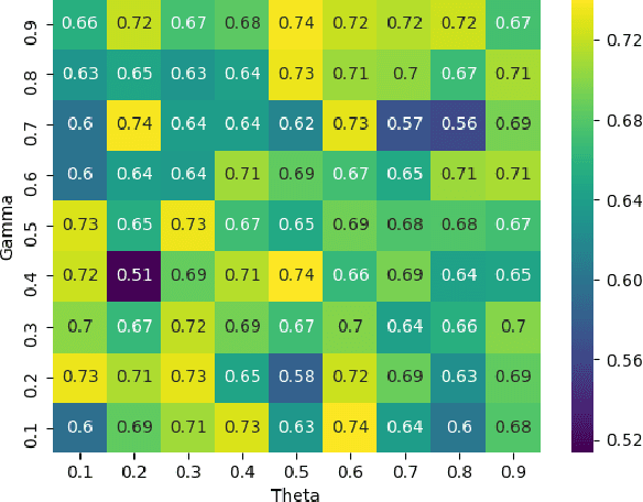 Figure 4 for Adversarial Attacks on Machine Learning Cybersecurity Defences in Industrial Control Systems