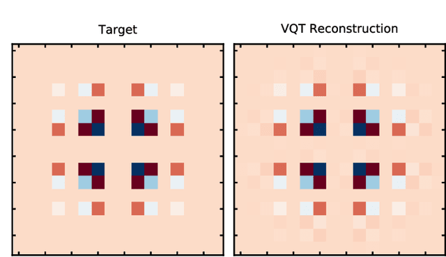 Figure 4 for Quantum Hamiltonian-Based Models and the Variational Quantum Thermalizer Algorithm