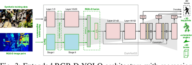 Figure 3 for Cross-Modal Analysis of Human Detection for Robotics: An Industrial Case Study