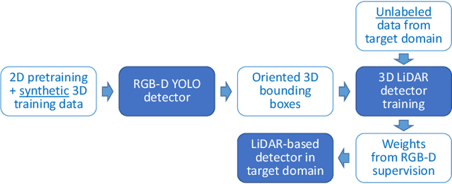 Figure 4 for Cross-Modal Analysis of Human Detection for Robotics: An Industrial Case Study