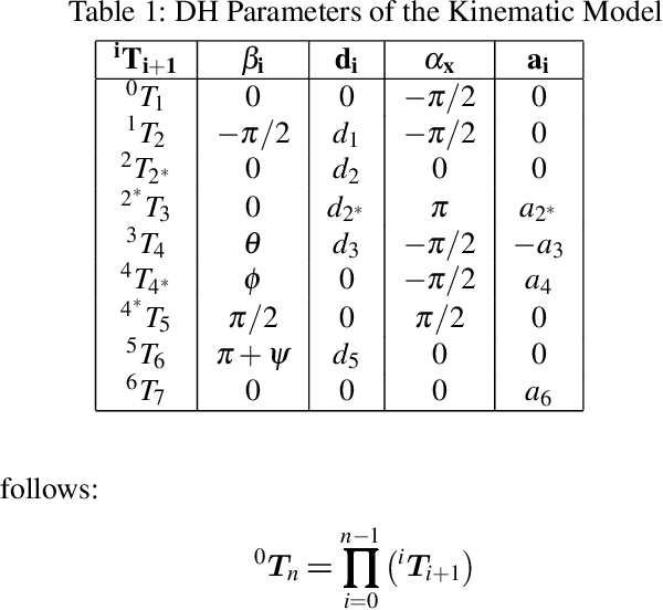 Figure 2 for Four-Arm Manipulation via Feet Interfaces