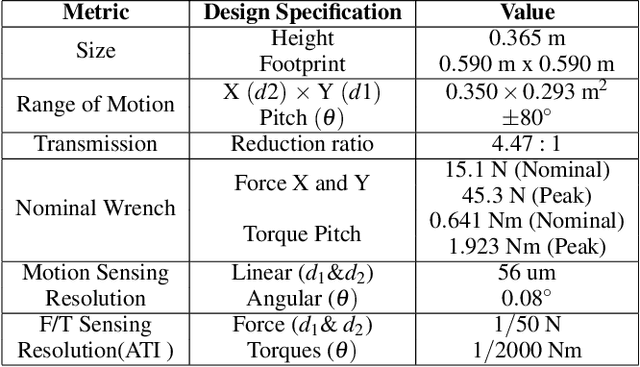 Figure 4 for Four-Arm Manipulation via Feet Interfaces