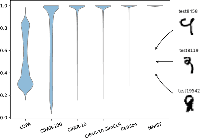 Figure 1 for Sample Noise Impact on Active Learning
