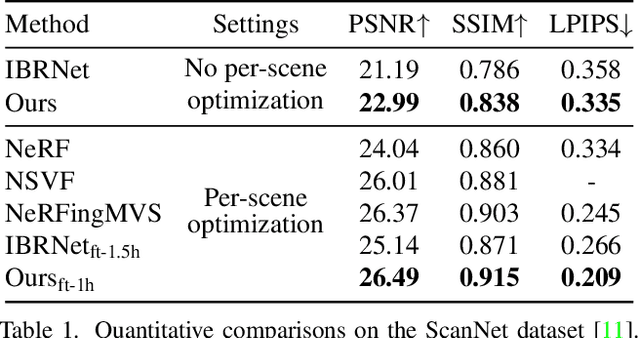Figure 1 for NeRFusion: Fusing Radiance Fields for Large-Scale Scene Reconstruction