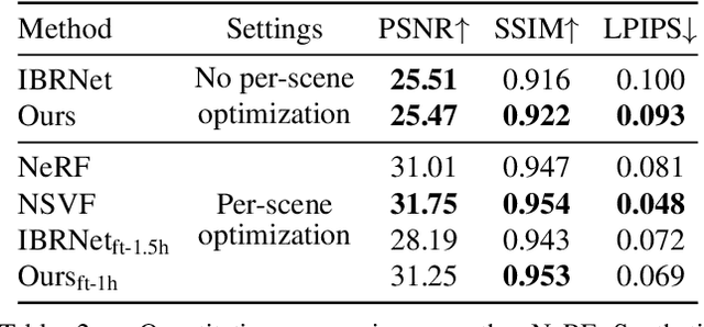 Figure 3 for NeRFusion: Fusing Radiance Fields for Large-Scale Scene Reconstruction