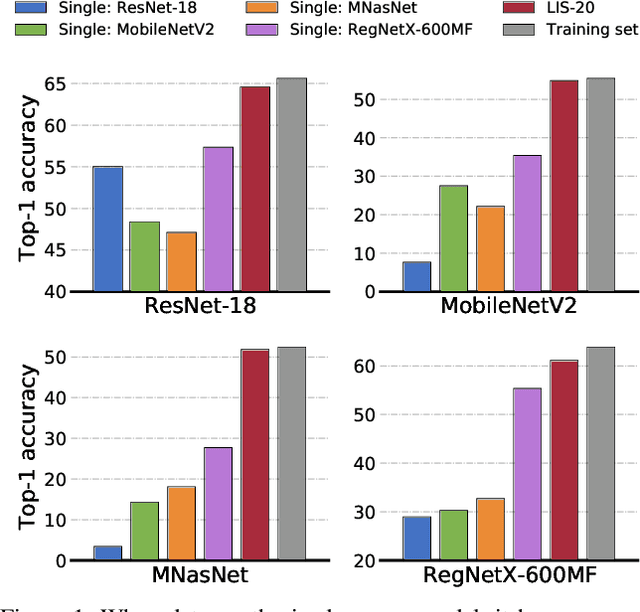 Figure 1 for Learning in School: Multi-teacher Knowledge Inversion for Data-Free Quantization