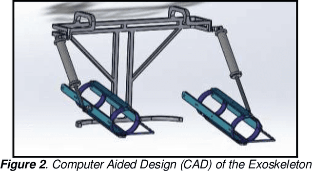 Figure 2 for Voice Controlled Upper Body Exoskeleton: A Development For Industrial Application
