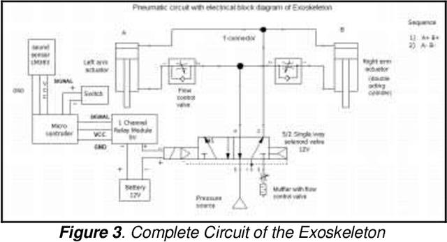 Figure 3 for Voice Controlled Upper Body Exoskeleton: A Development For Industrial Application