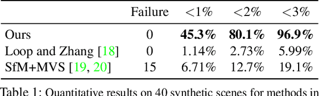 Figure 2 for Depth Sensing Beyond LiDAR Range