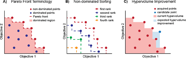 Figure 1 for Computer-Aided Multi-Objective Optimization in Small Molecule Discovery