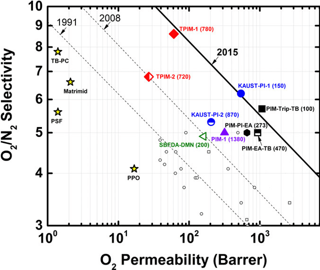 Figure 2 for Computer-Aided Multi-Objective Optimization in Small Molecule Discovery