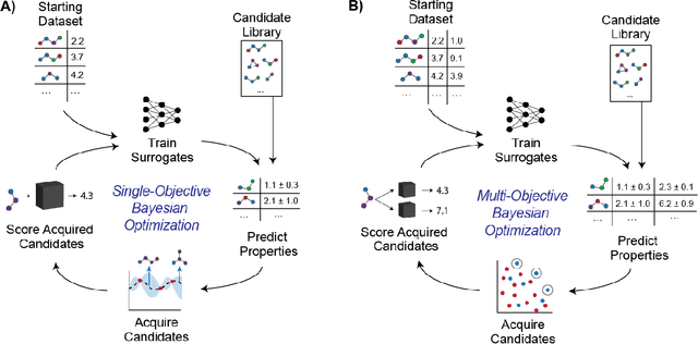 Figure 3 for Computer-Aided Multi-Objective Optimization in Small Molecule Discovery