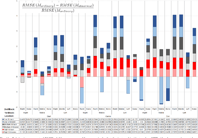 Figure 3 for QTIP: Quick simulation-based adaptation of Traffic model per Incident Parameters