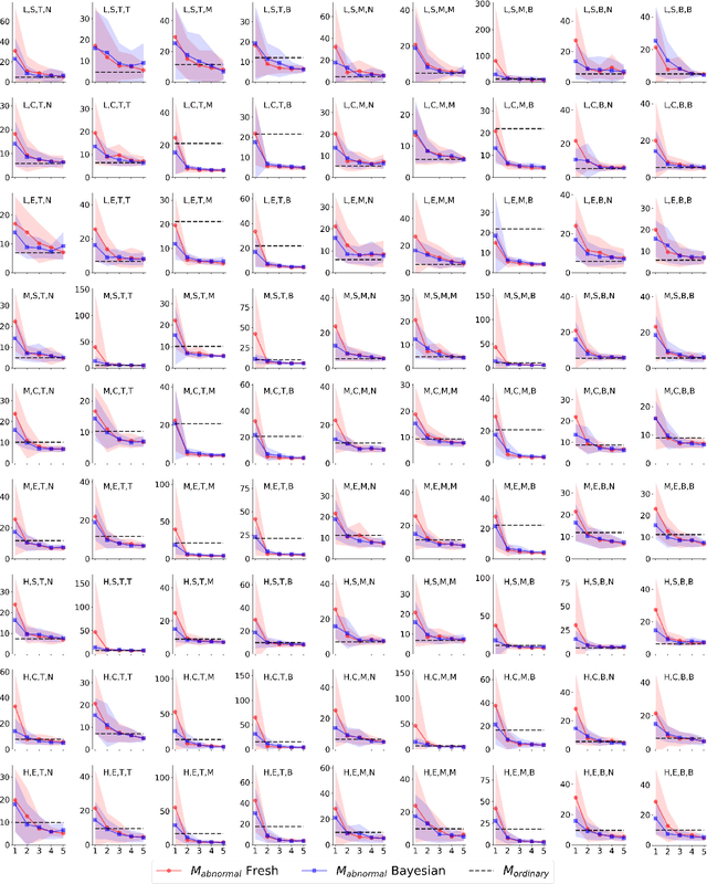 Figure 4 for QTIP: Quick simulation-based adaptation of Traffic model per Incident Parameters
