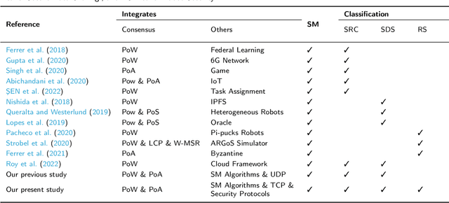 Figure 2 for A Secure Data Sharing Framework for Robot Operating Systems Leveraging Ethereum