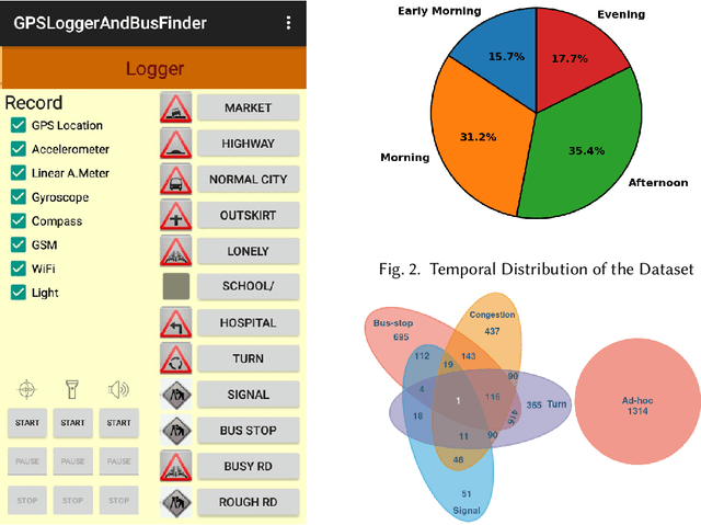 Figure 2 for Exploiting Multi-modal Contextual Sensing for City-bus's Stay Location Characterization: Towards Sub-60 Seconds Accurate Arrival Time Prediction