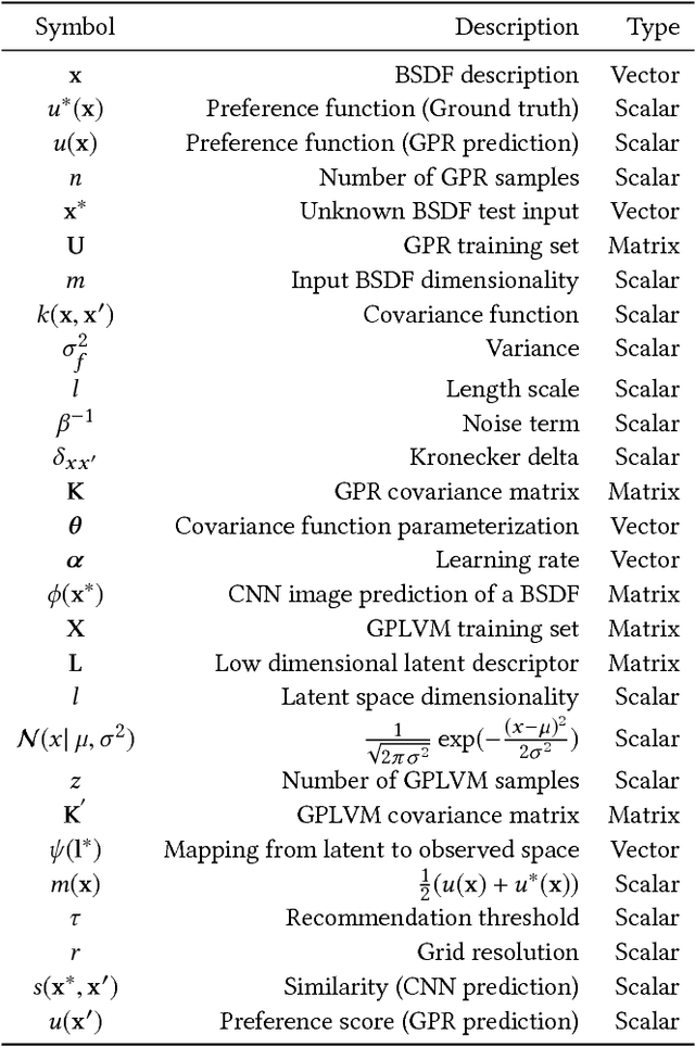 Figure 2 for Gaussian Material Synthesis