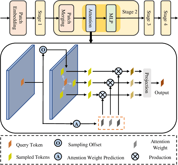Figure 3 for Scene-Adaptive Attention Network for Crowd Counting