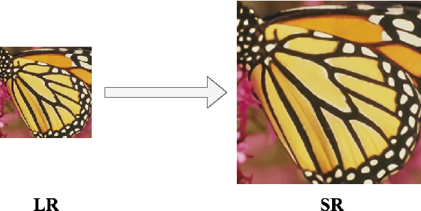 Figure 1 for From Beginner to Master: A Survey for Deep Learning-based Single-Image Super-Resolution