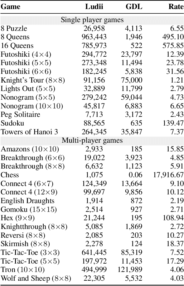 Figure 2 for Ludii - The Ludemic General Game System