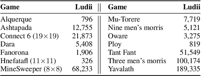 Figure 4 for Ludii - The Ludemic General Game System