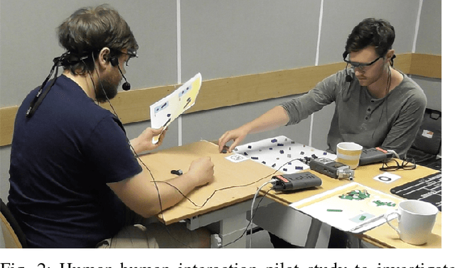 Figure 2 for A Comparison of Visualisation Methods for Disambiguating Verbal Requests in Human-Robot Interaction