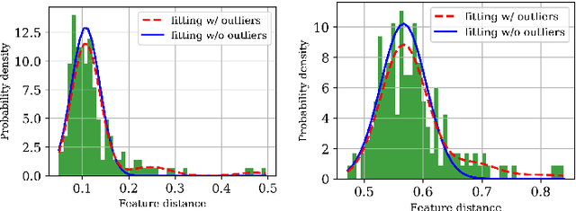 Figure 3 for On the detection-to-track association for online multi-object tracking