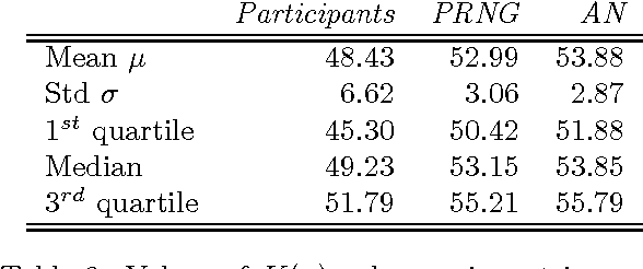 Figure 3 for LT^2C^2: A language of thought with Turing-computable Kolmogorov complexity