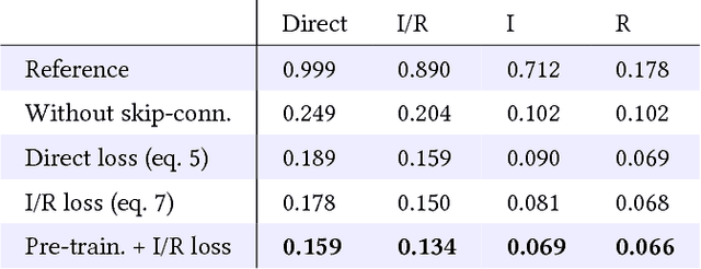 Figure 2 for HDR image reconstruction from a single exposure using deep CNNs