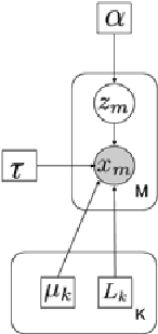 Figure 2 for Graph heat mixture model learning