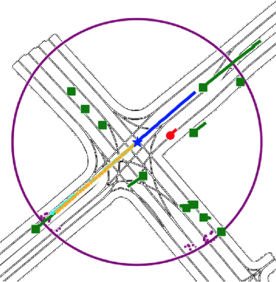 Figure 1 for Exploring Map-based Features for Efficient Attention-based Vehicle Motion Prediction