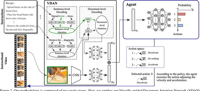 Figure 4 for Straight to the Point: Fast-forwarding Videos via Reinforcement Learning Using Textual Data