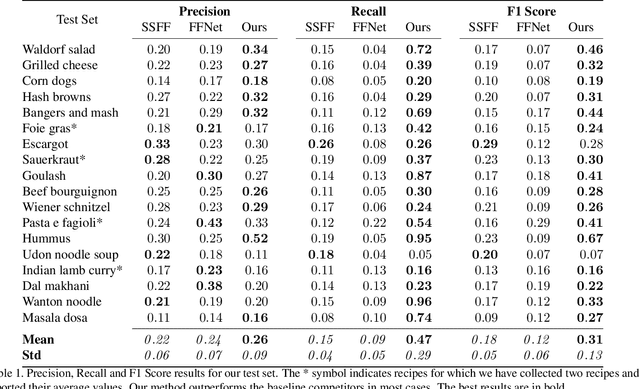 Figure 2 for Straight to the Point: Fast-forwarding Videos via Reinforcement Learning Using Textual Data