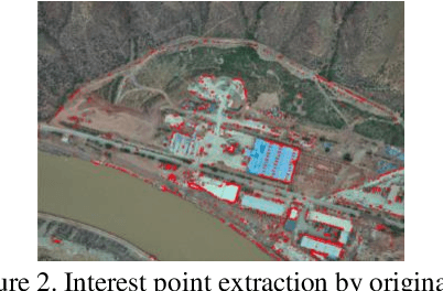 Figure 2 for Fast and Robust Registration of Aerial Images and LiDAR data Based on Structrual Features and 3D Phase Correlation