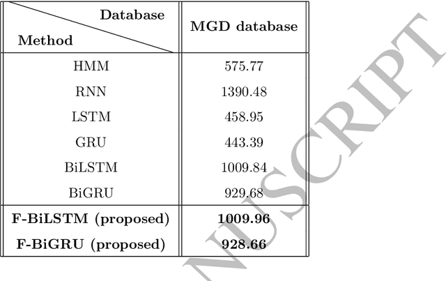 Figure 3 for Deep Fisher Discriminant Learning for Mobile Hand Gesture Recognition