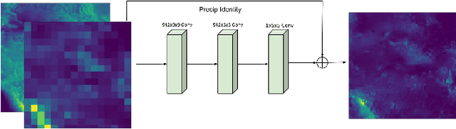 Figure 4 for Quantifying Uncertainty in Discrete-Continuous and Skewed Data with Bayesian Deep Learning