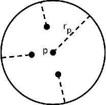 Figure 2 for Randomized Dimensionality Reduction for Facility Location and Single-Linkage Clustering