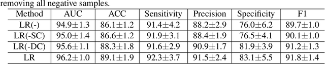 Figure 3 for Self Supervised Lesion Recognition For Breast Ultrasound Diagnosis