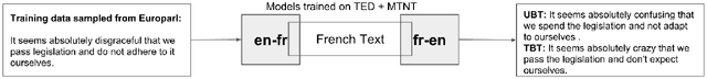 Figure 2 for Improving Robustness of Machine Translation with Synthetic Noise