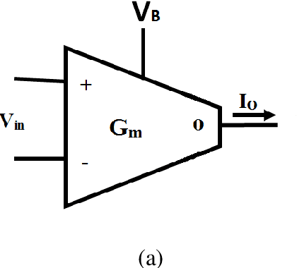 Figure 1 for High-Frequency Tunable Resistorless Memcapacitor Emulator and Application