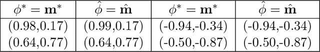 Figure 3 for Classification Performance Metric Elicitation and its Applications