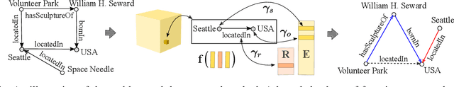 Figure 1 for Explaining Neural Matrix Factorization with Gradient Rollback