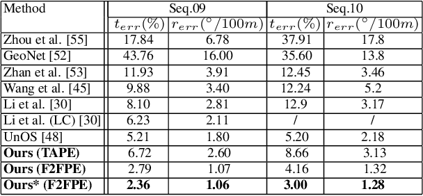 Figure 2 for Transformer Guided Geometry Model for Flow-Based Unsupervised Visual Odometry