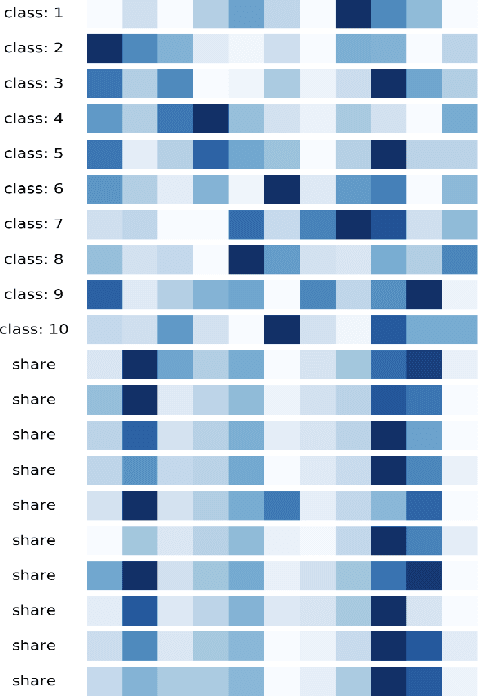Figure 3 for Adversarial Multi-Binary Neural Network for Multi-class Classification