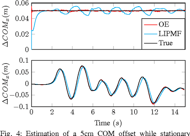 Figure 4 for Humanoid Momentum Estimation Using Sensed Contact Wrenches