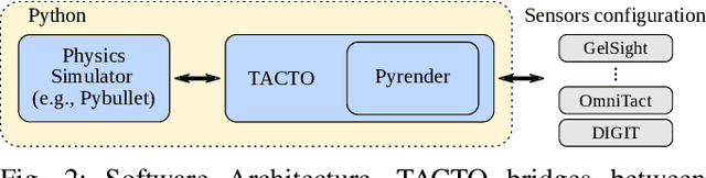 Figure 4 for TACTO: A Fast, Flexible and Open-source Simulator for High-Resolution Vision-based Tactile Sensors