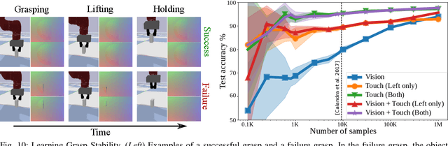 Figure 2 for TACTO: A Fast, Flexible and Open-source Simulator for High-Resolution Vision-based Tactile Sensors