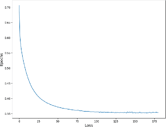 Figure 4 for Searching a Raw Video Database using Natural Language Queries