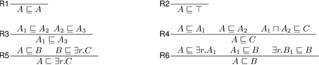 Figure 4 for Plausible Reasoning about EL-Ontologies using Concept Interpolation